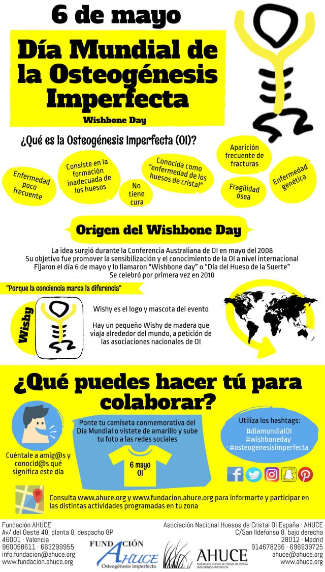 Día mundial de la Osteogénesis imperfecta